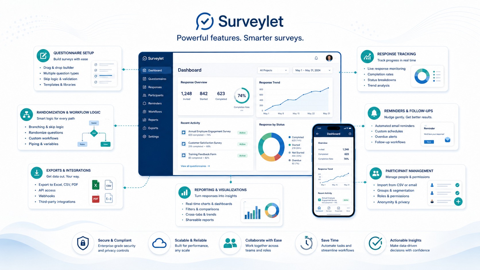 Surveylet features for Delphi, real-time Delphi, and live consensus sessions