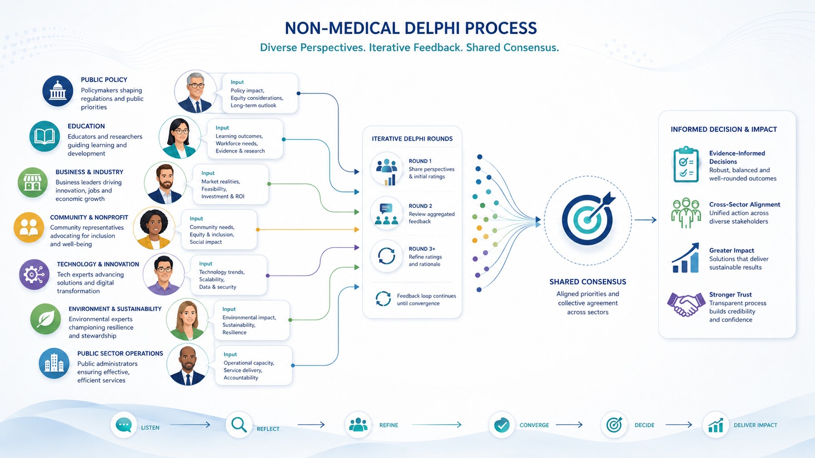 Non-medical Delphi references and applications