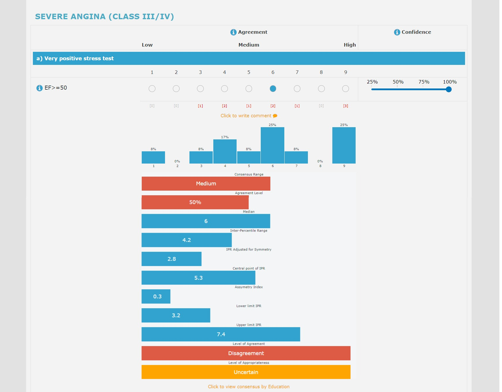 Example participant feedback showing appropriateness and related statistics.