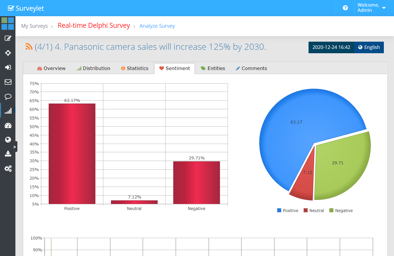 Example sentiment analysis output. This feature depends on the available optional NLP service.