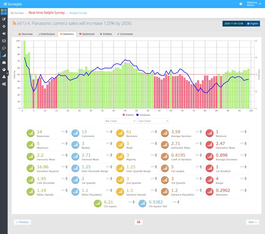 Example of statistical measures and a timeline displayed in participant feedback.