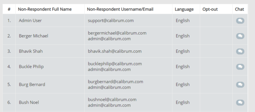 The response view lists the participant’s progress through survey pages.
